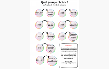 QUEL GROUPE CHOISIR ?